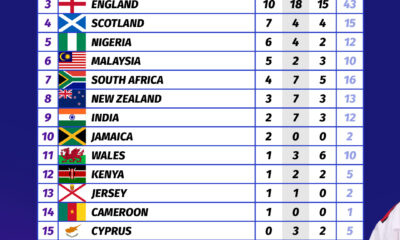 Commonwealth Games Table.jpg